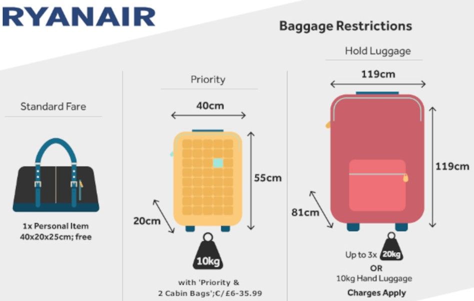 Ryanair Baggage Size 